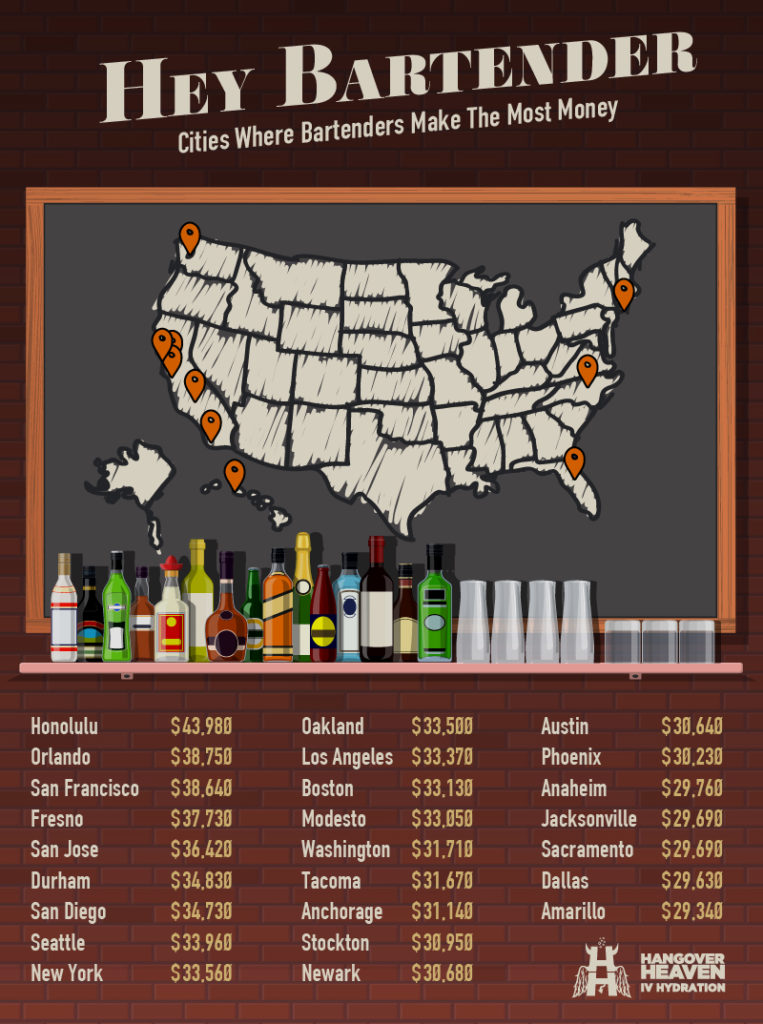Bartender Nation All About America's Bartenders — Hangover Heaven IV