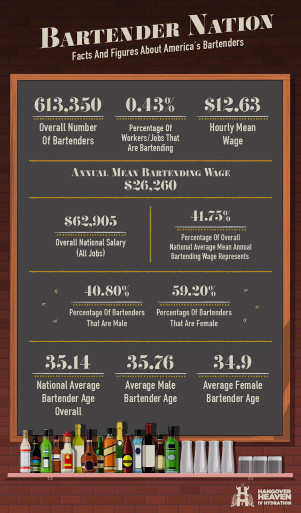 Bartender Nation All About America's Bartenders — Hangover Heaven IV