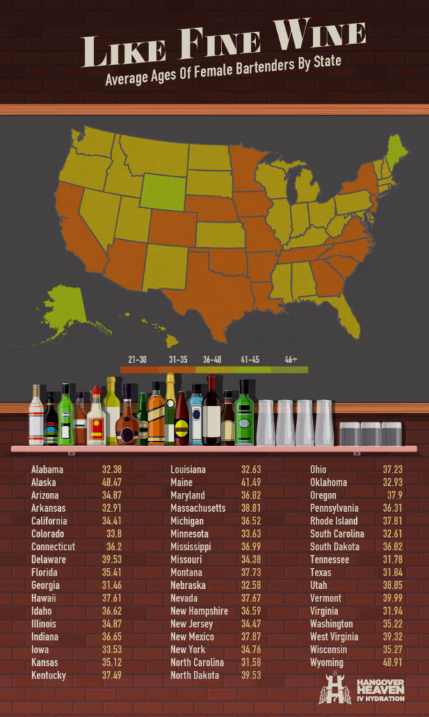 Bartender Nation All About America's Bartenders — Hangover Heaven IV
