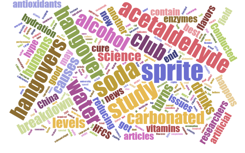 A compilation of words associated with hangovers, hydration and excessive-alcohol consumption remedies.