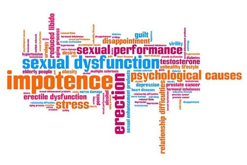 A mix of phrases associated with sexual health and causes behind poor performance.